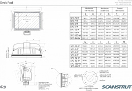 SPD-7S-W Obudowa ScanPod DeckPod dla wskaźników do 7