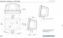SPR-8-RM Obudowa Scan Pod Rail Pod dla wskaźników do 9
