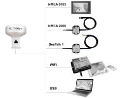 ZDIGGPS160 GPS160 Czujnik GPS TriNav z wyjściem NMEA 0183